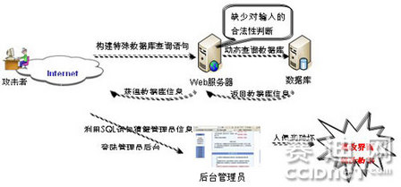 安全專家：論智能電網(wǎng)安全建設(shè)重點