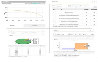 網(wǎng)站業(yè)務智能分析兼顧安全與業(yè)務