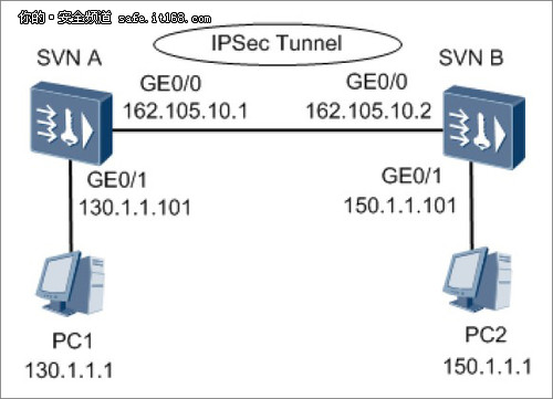 測試組網(wǎng)拓?fù)? border=