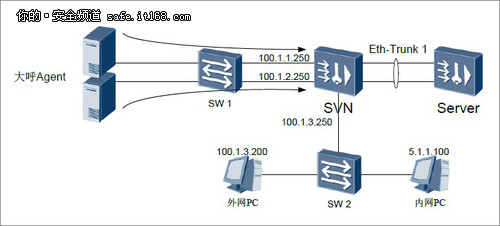測試組網(wǎng)拓?fù)? border=