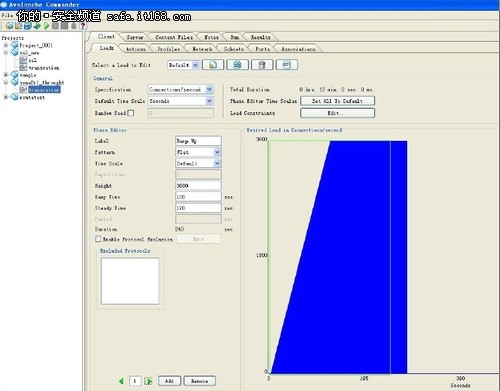 SSL加解密吞吐量測試