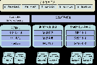 天津市電力公司信息系統(tǒng)整合