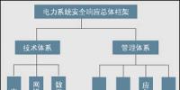信息安全：電力系統(tǒng)拿什么應急？