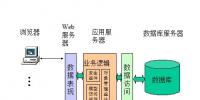 調(diào)度MIS通用對(duì)象模型的Web實(shí)現(xiàn)