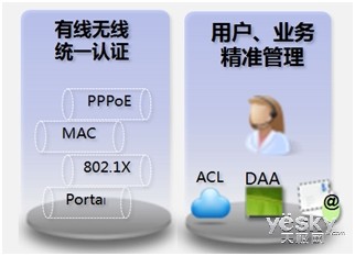 華為S12700敏捷交換機(jī)助國(guó)家電網(wǎng)智能化建設(shè)