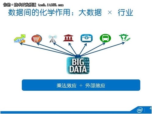 深度：英特爾中國研究院吳甘沙談大數(shù)據(jù)