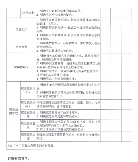 電力企業(yè)應急預案評審與備案細則