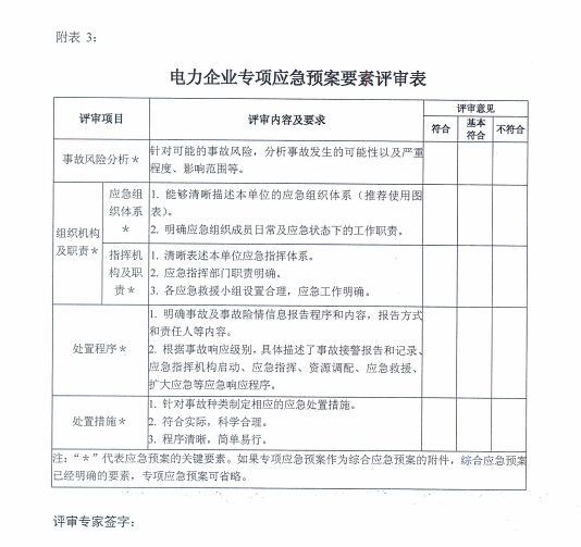 電力企業(yè)應急預案評審與備案細則