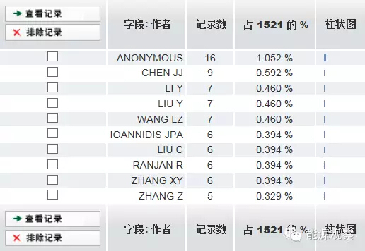 大數(shù)據OR能源大數(shù)據