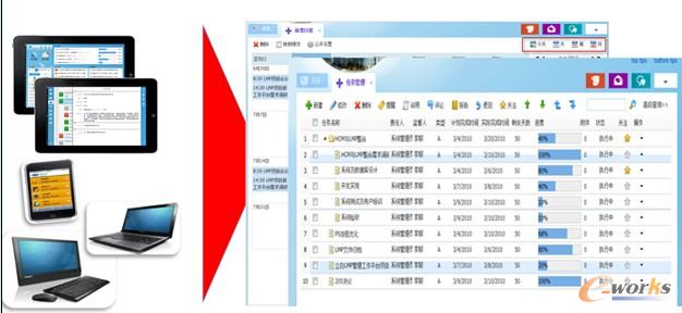 圖 6信息門戶辦公平臺(tái)