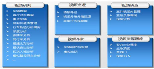 城市一體化防控綜合應(yīng)用平臺