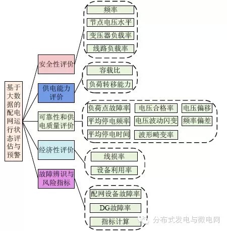 【學(xué)術(shù)】智能配電網(wǎng)大數(shù)據(jù)應(yīng)用需求和場(chǎng)景分析研究