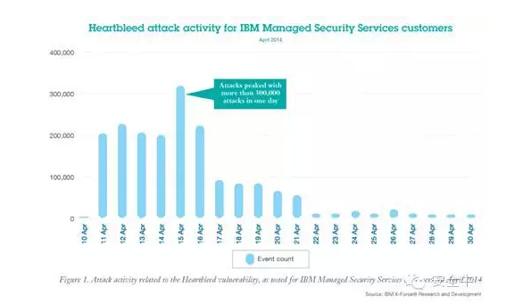 網(wǎng)絡(luò)安全應急響應的新常態(tài)