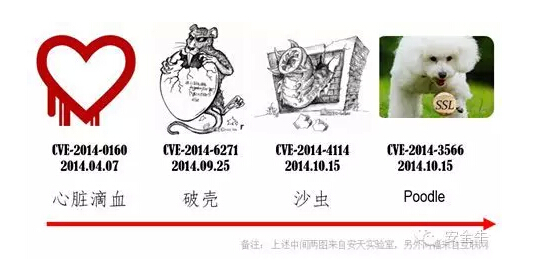 網(wǎng)絡(luò)安全應急響應的新常態(tài)