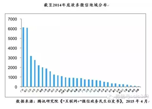 2015年下半年中國(guó)信息化走勢(shì)分析與判斷