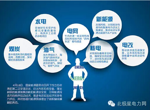 新電改盛宴下的“隱患”：售電側(cè)競(jìng)爭(zhēng)政策令人費(fèi)解