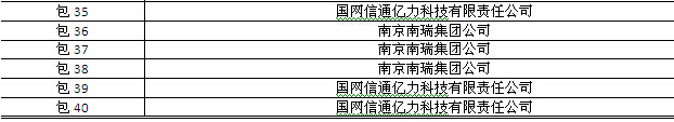 國(guó)網(wǎng)2015年第三批信息化項(xiàng)目（設(shè)備、調(diào)度控制系統(tǒng)）中標(biāo)公告