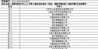 國網2015年第三批信息化項目（設備、調度控制系統(tǒng)）中標公告