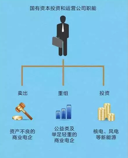 聽說，電力行業(yè)的“新老板”來了!