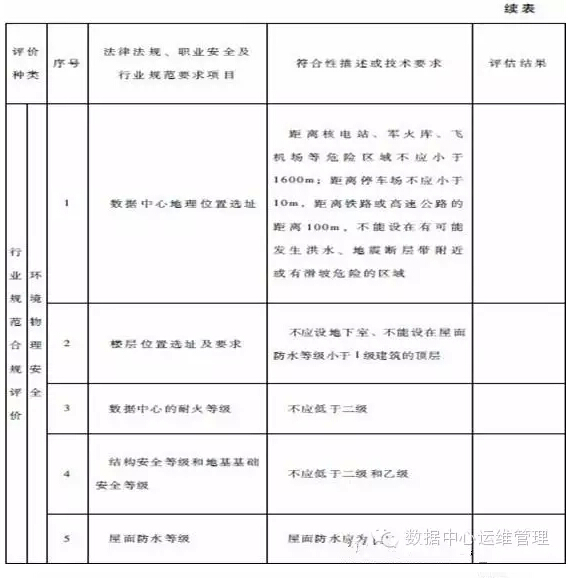 數(shù)據(jù)中心建設(shè)與管理指南—數(shù)據(jù)中心可持續(xù)發(fā)展能力分析