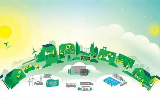 能源互聯(lián)網(wǎng)將演繹“瘋狂”：十三五市場(chǎng)總額將占GDP的7%