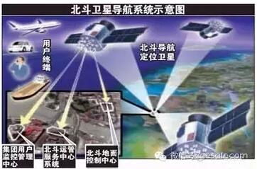 美國恨透的中國北斗衛(wèi)星