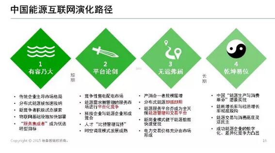 能源互聯(lián)網(wǎng)帶來近萬億美元市場，誰能分享能源轉(zhuǎn)型紅利？