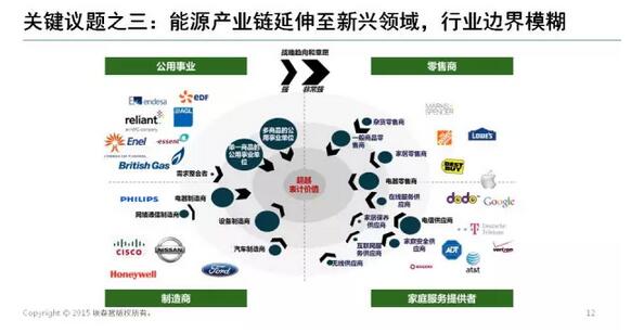 能源互聯(lián)網(wǎng)帶來近萬億美元市場，誰能分享能源轉(zhuǎn)型紅利？