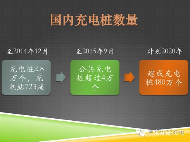 一份精簡全面的充電樁市場報告，讓你秒變行業(yè)達人！