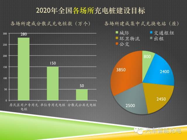 一份精簡全面的充電樁市場報告，讓你秒變行業(yè)達人！