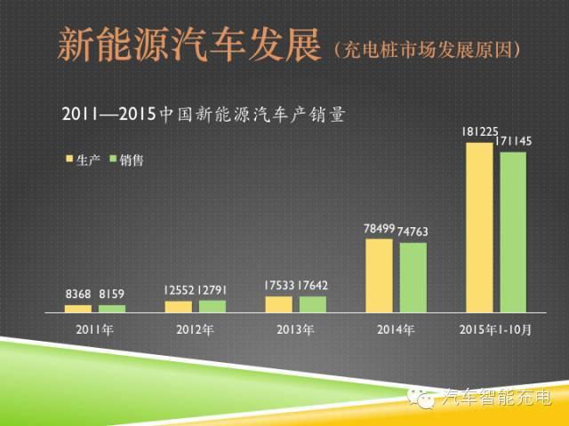 一份精簡全面的充電樁市場報告，讓你秒變行業(yè)達人！
