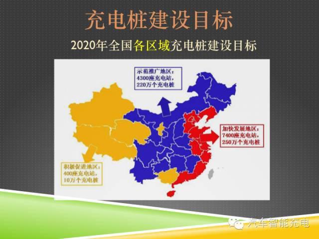 一份精簡全面的充電樁市場報告，讓你秒變行業(yè)達人！