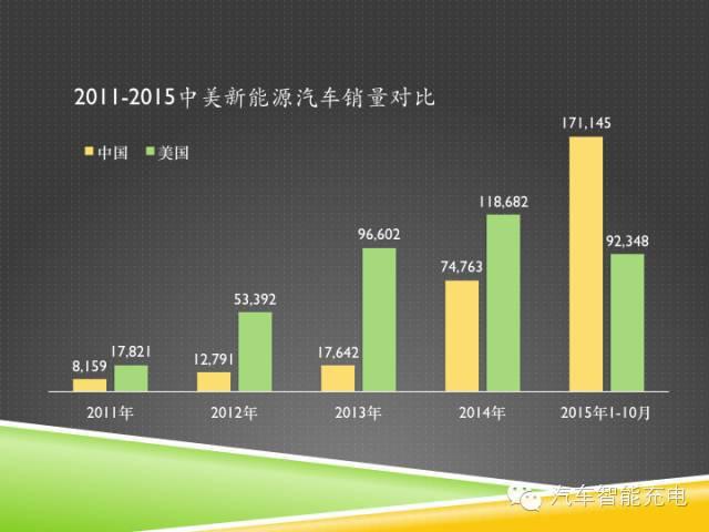 一份精簡全面的充電樁市場報告，讓你秒變行業(yè)達人！