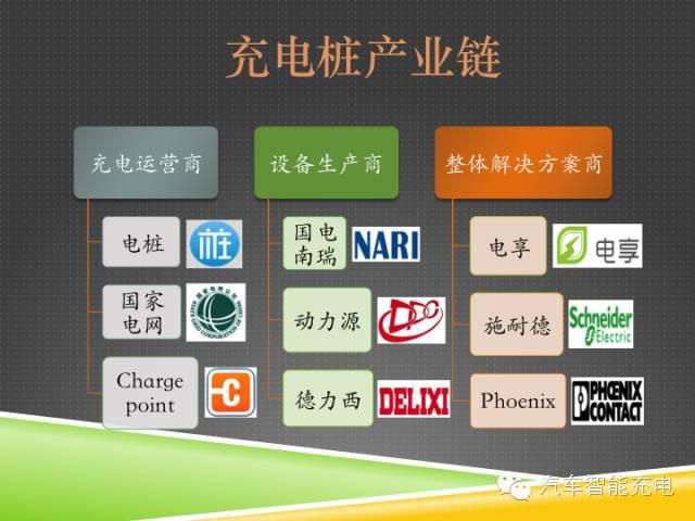 一份精簡全面的充電樁市場報告，讓你秒變行業(yè)達人！