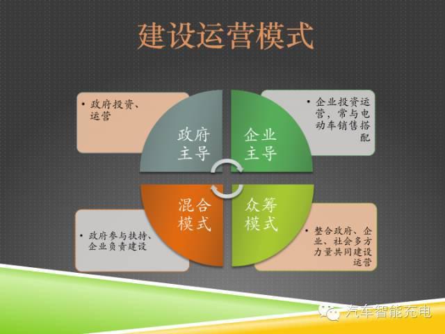 一份精簡全面的充電樁市場報告，讓你秒變行業(yè)達人！