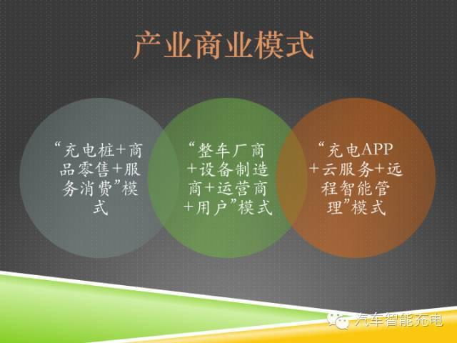 一份精簡全面的充電樁市場報告，讓你秒變行業(yè)達人！