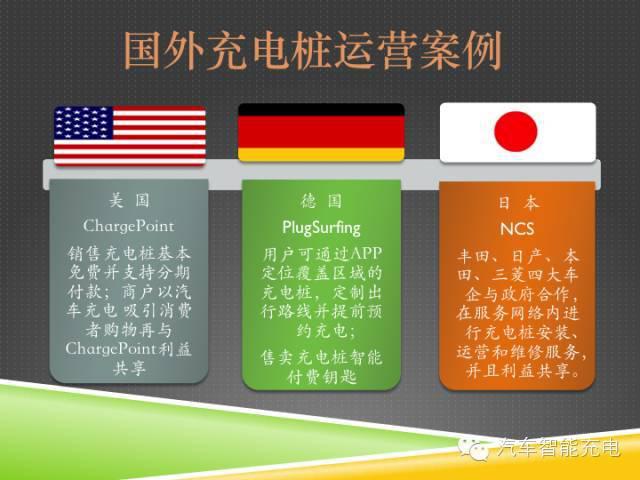 一份精簡全面的充電樁市場報告，讓你秒變行業(yè)達人！