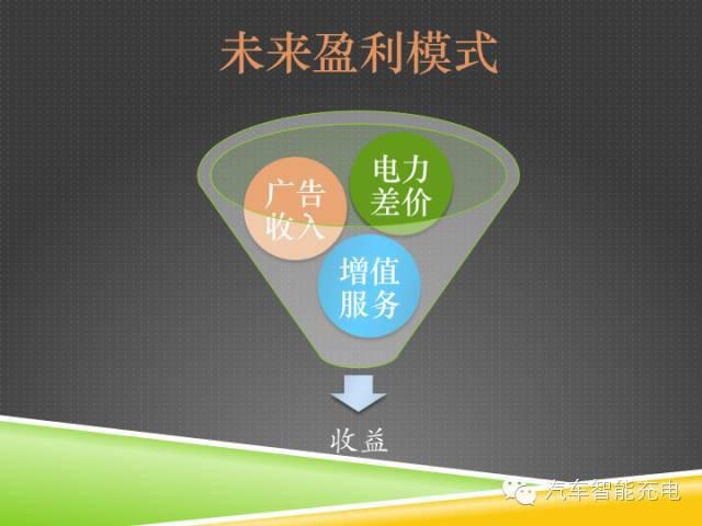 一份精簡全面的充電樁市場報告，讓你秒變行業(yè)達人！