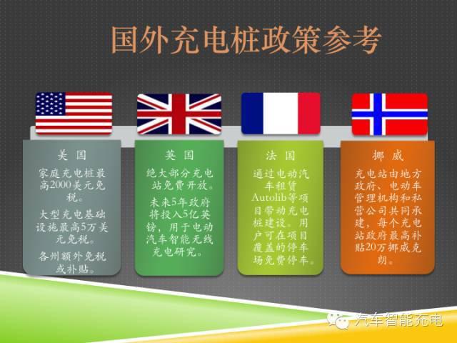 一份精簡全面的充電樁市場報告，讓你秒變行業(yè)達人！