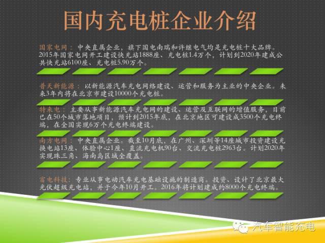 一份精簡全面的充電樁市場報告，讓你秒變行業(yè)達人！