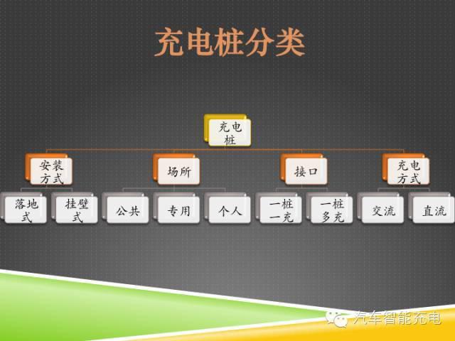 一份精簡全面的充電樁市場報告，讓你秒變行業(yè)達人！