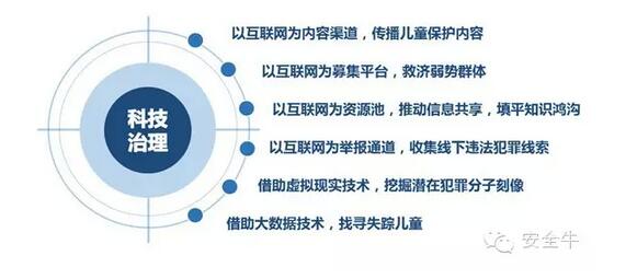 未來(lái)網(wǎng)絡(luò)生態(tài)安全發(fā)展趨勢(shì)