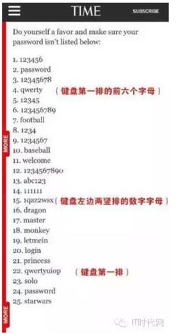 “最不安全密碼”排行榜出爐！快看看你的密碼上榜了嗎？