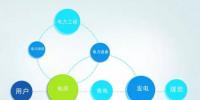 移動(dòng)互聯(lián)時(shí)代，電企如何“借東風(fēng)”？
