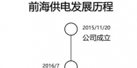 全國首個增量配電業(yè)務售電公司