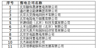 北京電力交易中心關于公示受理注冊的售電公司相關信息的公告