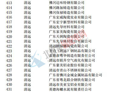 廣東電力大用戶