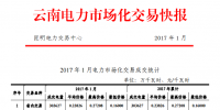 云南2017年1月電力市場化交易快報