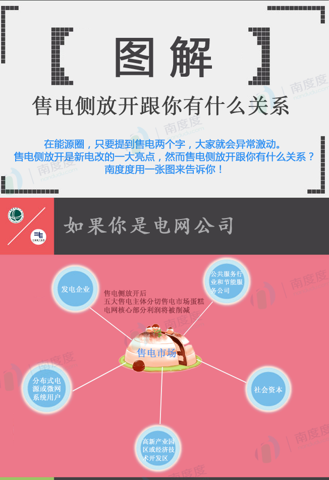 電力交易的好處是什么？售電側(cè)放開跟我們有什么關(guān)系？