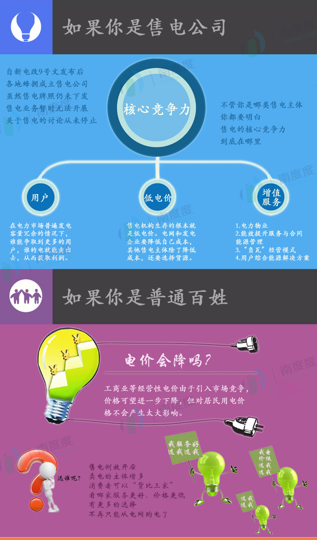 電力交易的好處是什么？售電側放開跟我們有什么關系？